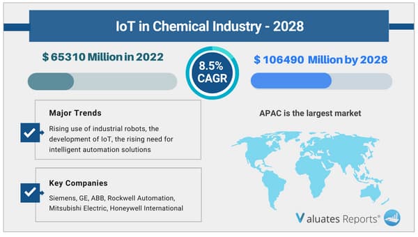 IoT in Chemical